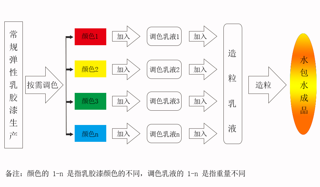 安家麗水包水.jpg